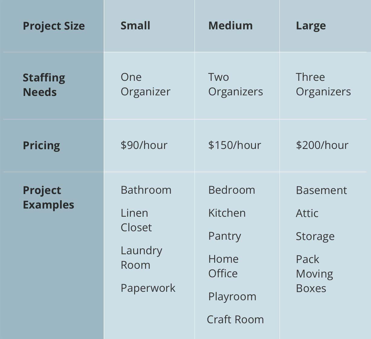 BlueBird Nest Organizing Pricing chart